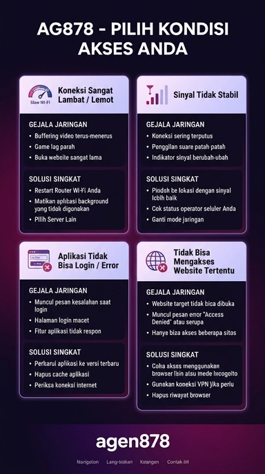 Tampilan link alternatif agen878